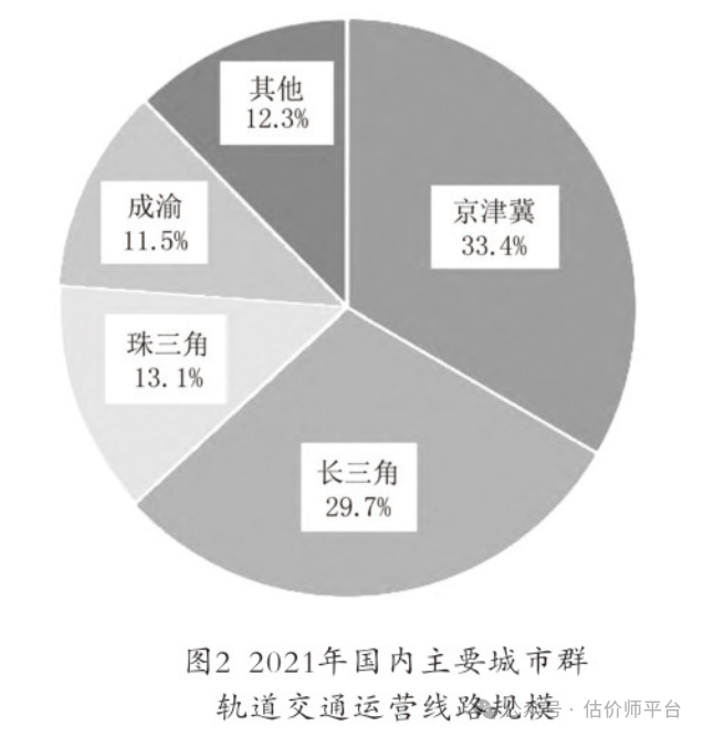 轨道交通对城市房地产价格影响特征分析(图2) 2.png