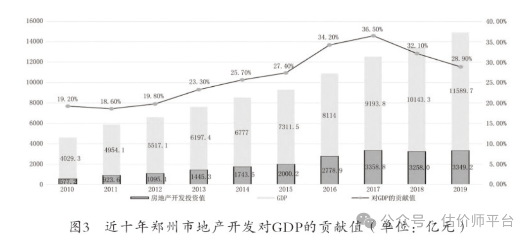 轨道交通对城市房地产价格影响特征分析(图3) 3.png